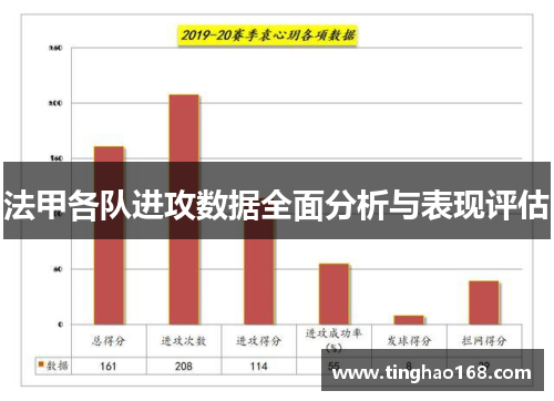 法甲各队进攻数据全面分析与表现评估