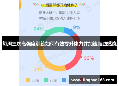 每周三次高强度训练如何有效提升体力并加速脂肪燃烧